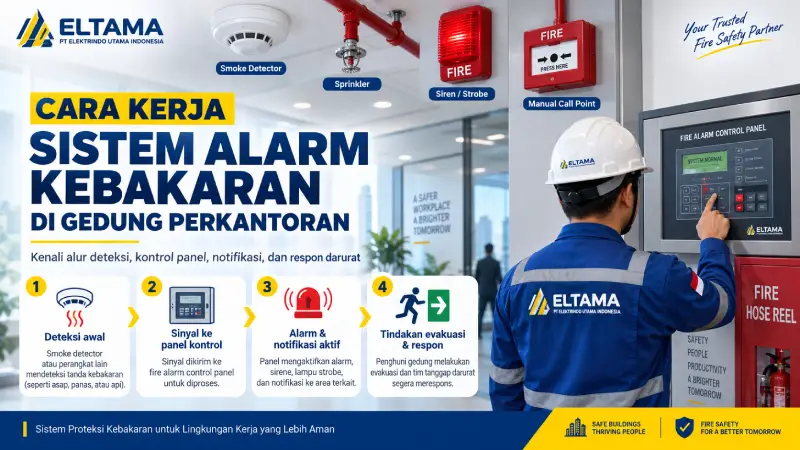 Cara Kerja Sistem Alarm Kebakaran di Gedung Perkantoran